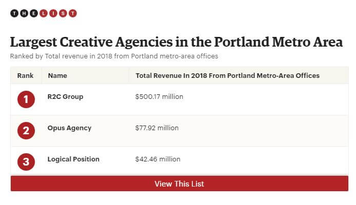 Portland Business Journal: Portland’s thriving creative agencies talk about the impact of data on marketing (Infographic)